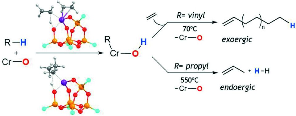 heterolytic splitting forum article TOC