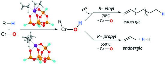 heterolytic splitting forum article TOC