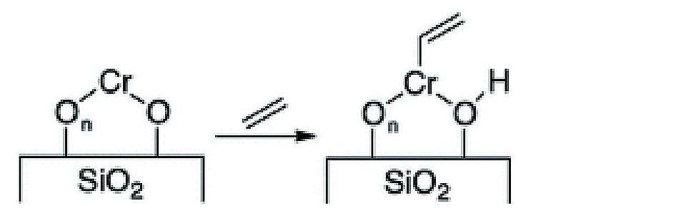 Phillips polymerization TOC